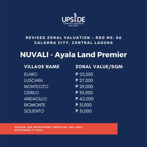 zonal value baguio city 2023|Implementation of the Revised Zonal Values of Real Properties in .